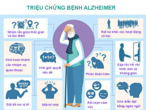 hội chứng alzheimer